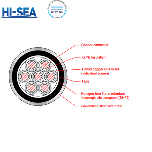 CKJPJP90/SC XLPE Insulation Low Smoke Halogen Free Flame Retardant Armor Type Marine Control Cable with Shield